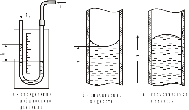 Жидкости в трубке. Измерение давления жидкостным манометром рисунок. Рис 139 измерение давления жидкостным манометром. 1.1 Жидкостный манометр схема. Манометр жидкостный u-образный рис 138 перышкин.
