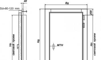 Dimensiones de la puerta del baño: indicadores estándar