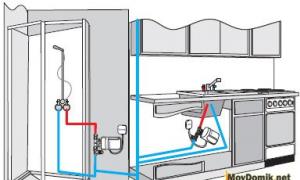 Як підключити проточний електричний водонагрівач