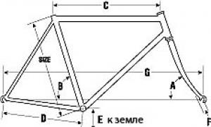 Матеріал рами велосипеда