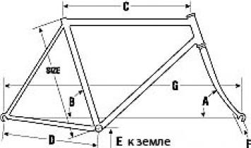 Bicycle frame material